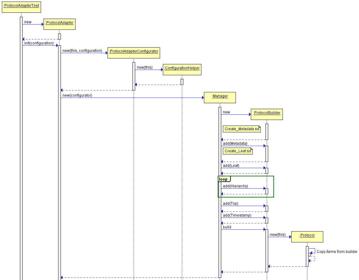 ComplexDiagram