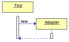 NewAdapter