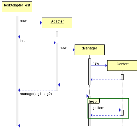 SimpleDiagram