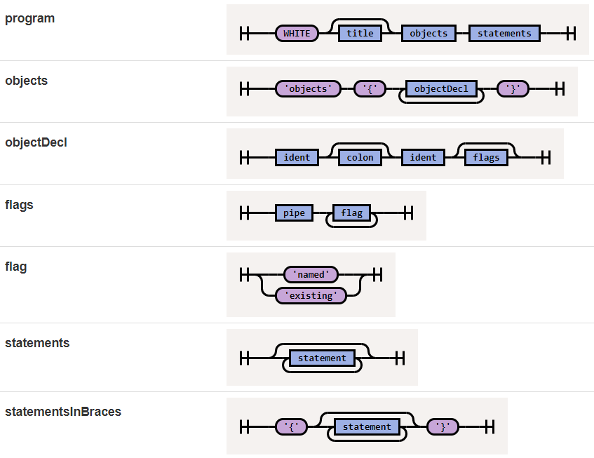 SyntaxExcerpt